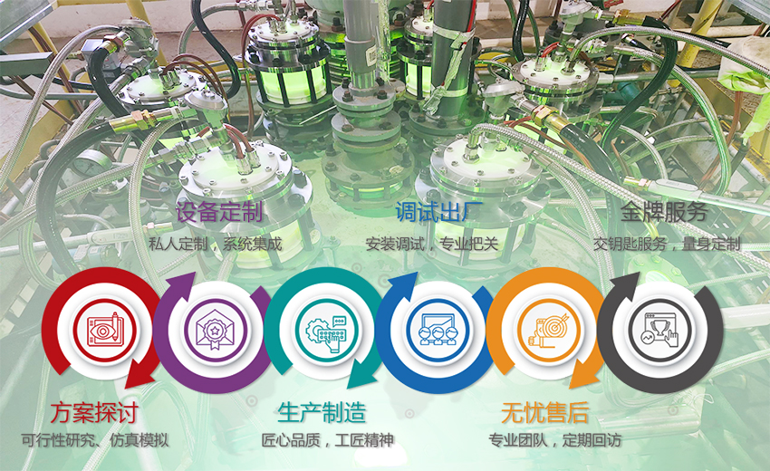 UV系統定制